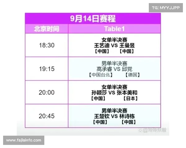 半决赛胜者晋级决赛，冠军9日产生