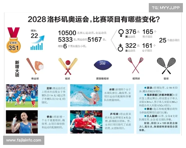 UCI考虑增设混合性别接力赛，2028洛杉矶奥运或成表演项目